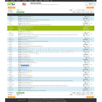 Candy USA Import data.